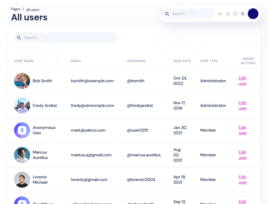 Users